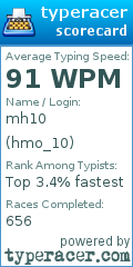 Scorecard for user hmo_10