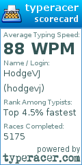 Scorecard for user hodgevj
