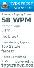 Scorecard for user holbrad