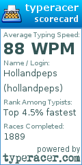 Scorecard for user hollandpeps