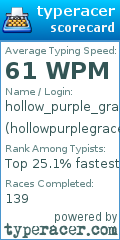 Scorecard for user hollowpurplegrace