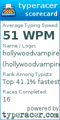 Scorecard for user hollywoodvampire