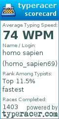 Scorecard for user homo_sapien69