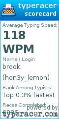 Scorecard for user hon3y_lemon