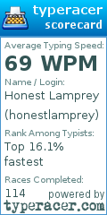 Scorecard for user honestlamprey
