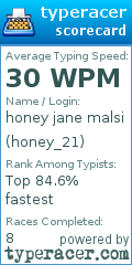 Scorecard for user honey_21