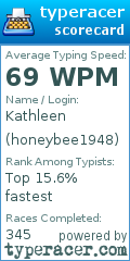 Scorecard for user honeybee1948