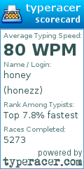 Scorecard for user honezz