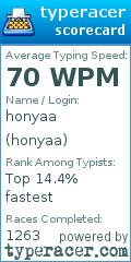 Scorecard for user honyaa