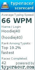 Scorecard for user hoodiej40