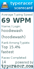 Scorecard for user hoodiewash