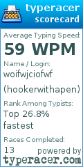 Scorecard for user hookerwithapen