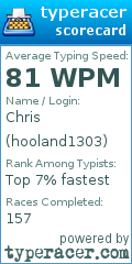 Scorecard for user hooland1303