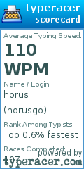 Scorecard for user horusgo