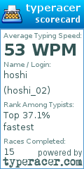 Scorecard for user hoshi_02