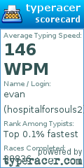 Scorecard for user hospitalforsouls2