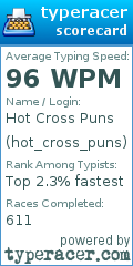 Scorecard for user hot_cross_puns