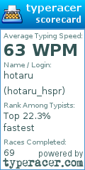 Scorecard for user hotaru_hspr