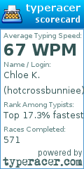 Scorecard for user hotcrossbunniee