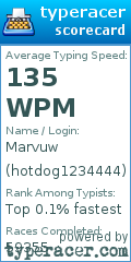 Scorecard for user hotdog1234444