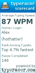 Scorecard for user hothatter