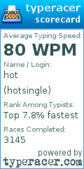Scorecard for user hotsingle