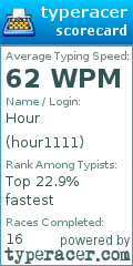 Scorecard for user hour1111