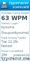 Scorecard for user houyuinkyouma