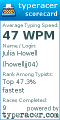 Scorecard for user howelljj04