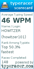 Scorecard for user howitzer101