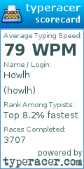 Scorecard for user howlh