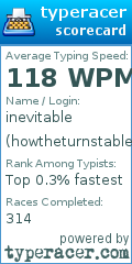 Scorecard for user howtheturnstabled