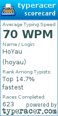 Scorecard for user hoyau