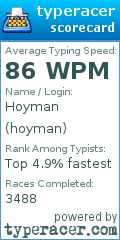 Scorecard for user hoyman