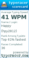 Scorecard for user hpy2812