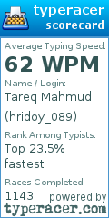 Scorecard for user hridoy_089