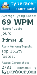 Scorecard for user htimseiluj