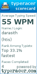 Scorecard for user htis