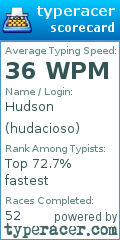 Scorecard for user hudacioso