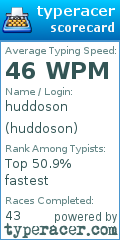 Scorecard for user huddoson
