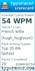 Scorecard for user hugh_hughison