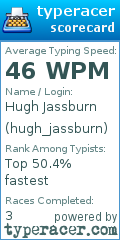 Scorecard for user hugh_jassburn