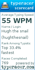 Scorecard for user hughthesnail