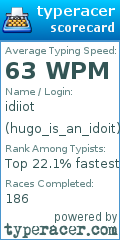 Scorecard for user hugo_is_an_idoit