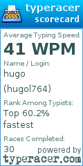 Scorecard for user hugol764