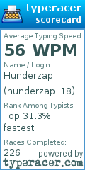 Scorecard for user hunderzap_18