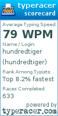 Scorecard for user hundredtiger