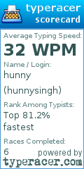 Scorecard for user hunnysingh
