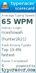 Scorecard for user hunter2k21