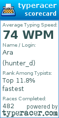 Scorecard for user hunter_d